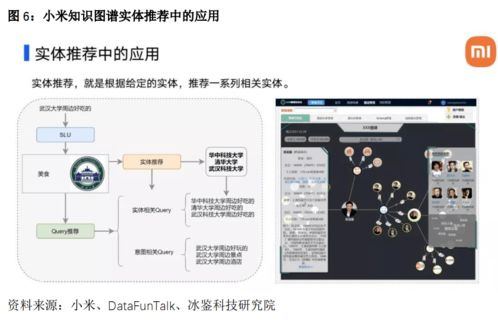 知識圖譜的應用場景與技術挑戰