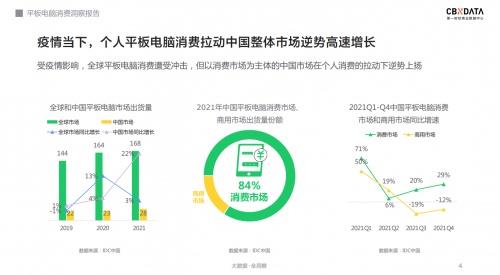 教育需求驅動市場革新 OPPO Pad Air 如何成為學生學習與計算機技術開發的得力助手